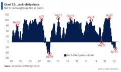 实盘股票配资|极度悲观=风险资产反转信号